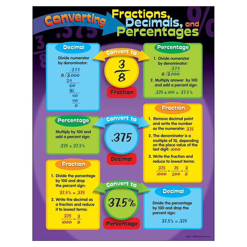 CHART CONVERTING FRACTIONS