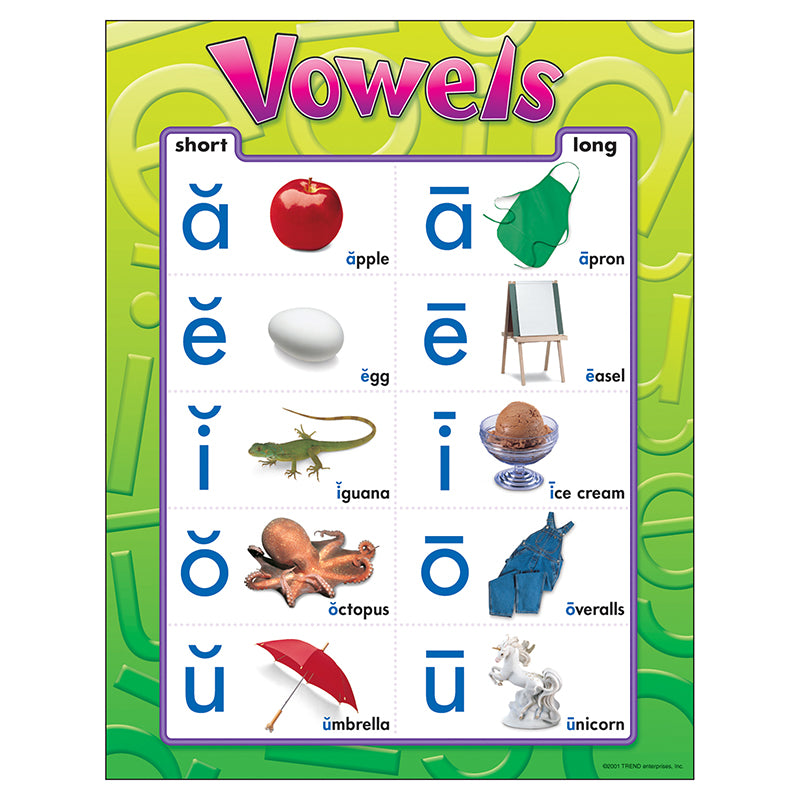 CHART VOWELS