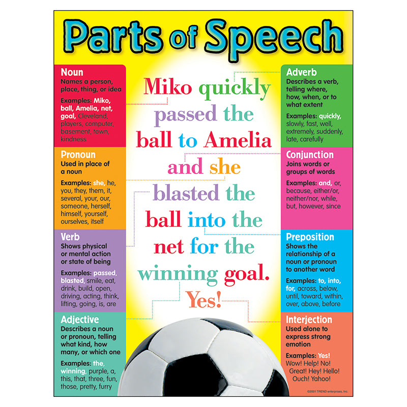 CHART PARTS OF SPEECH GR 5-8 17X22