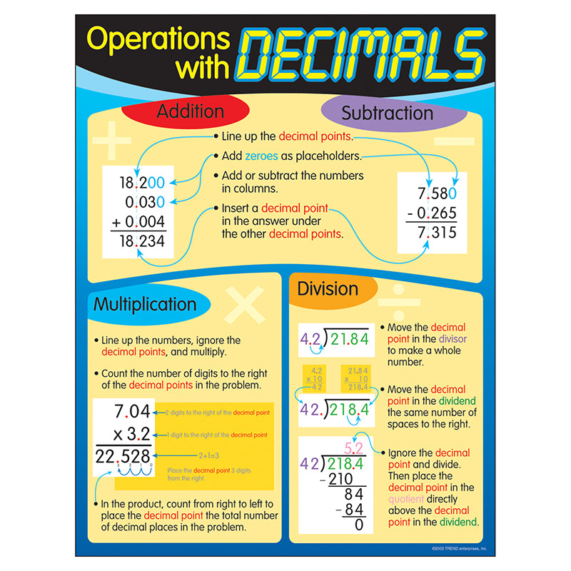 CHART OPERATIONS WITH DECIMALS