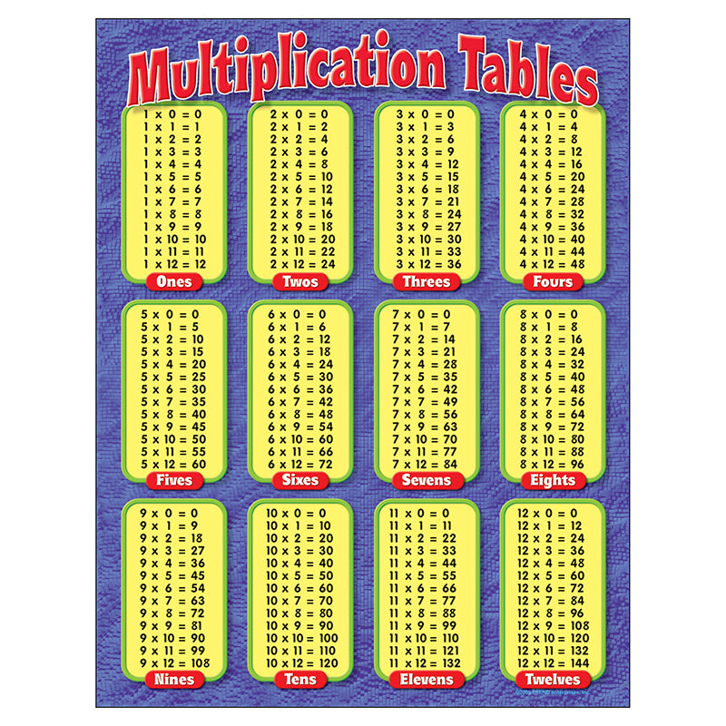 CHART MULTIPLICATION TABLES GR 3-5