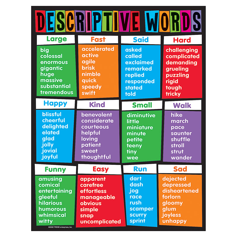 LEARNING CHART DESCRIPTIVE WORDS