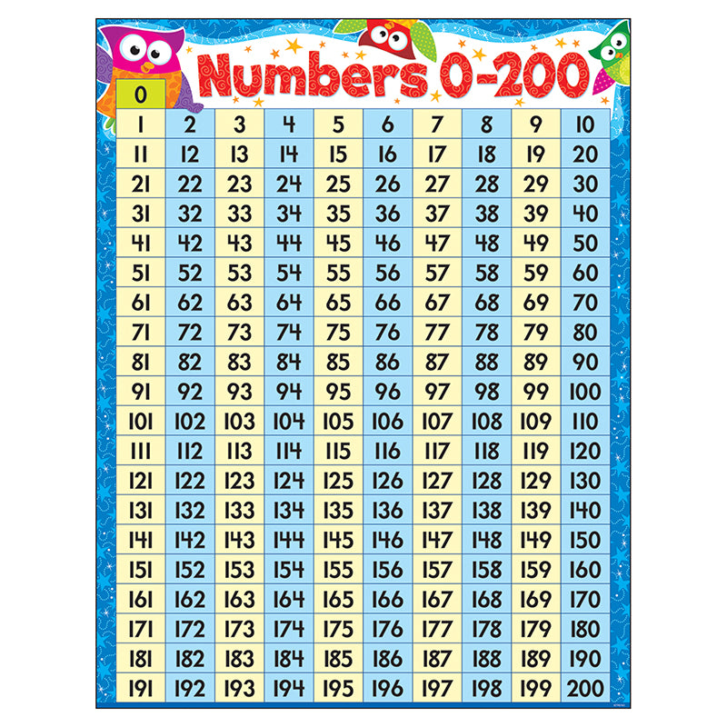 NUMBERS 0-200 OWL-STARS LEARNING