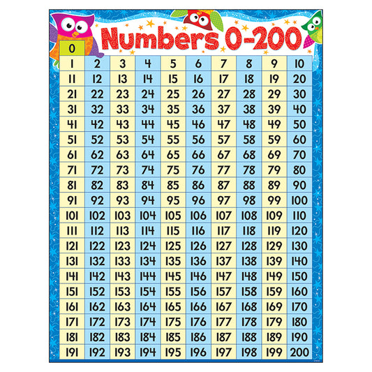 NUMBERS 0-200 OWL-STARS LEARNING