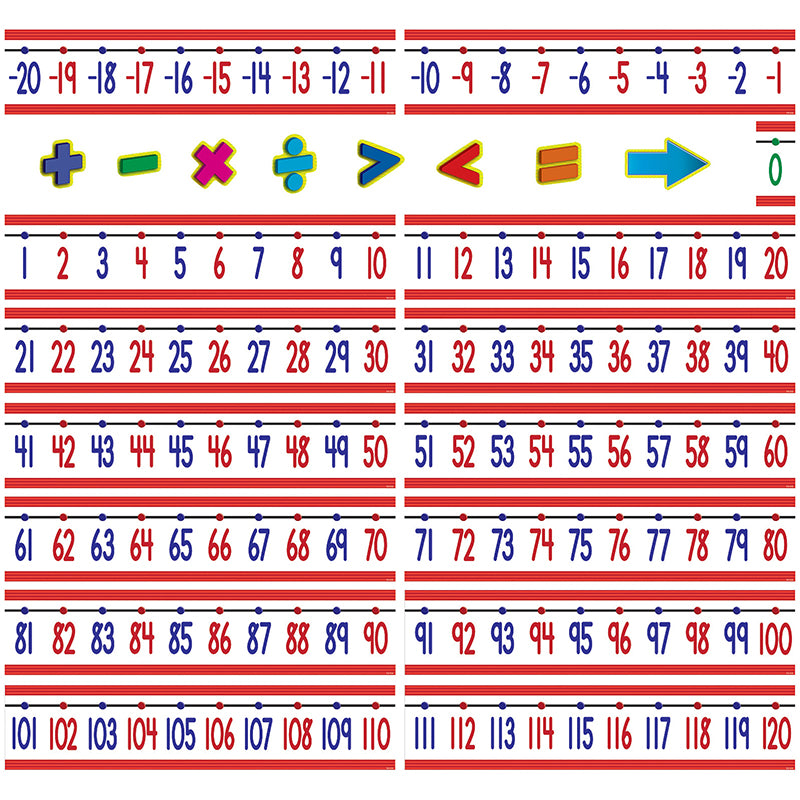 NUMBER LINE BB -20 TO +120