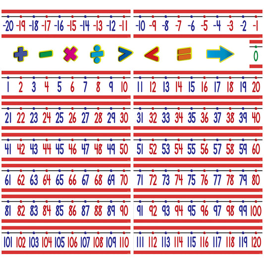 NUMBER LINE BB -20 TO +120