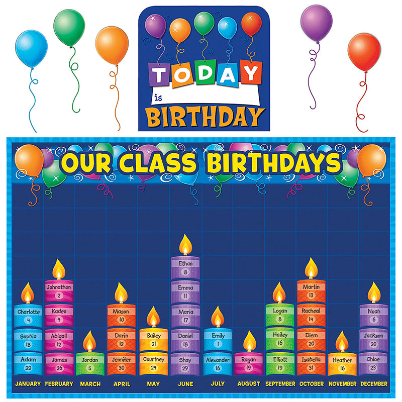BIRTHDAY GRAPH