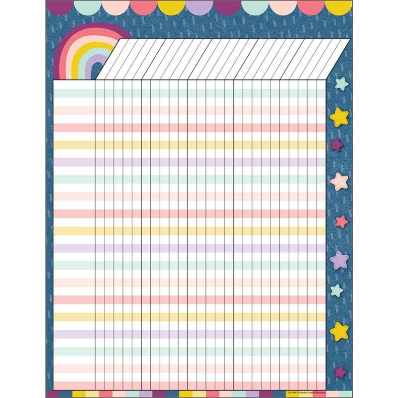 OH HAPPY DAY INCENTIVE CHART