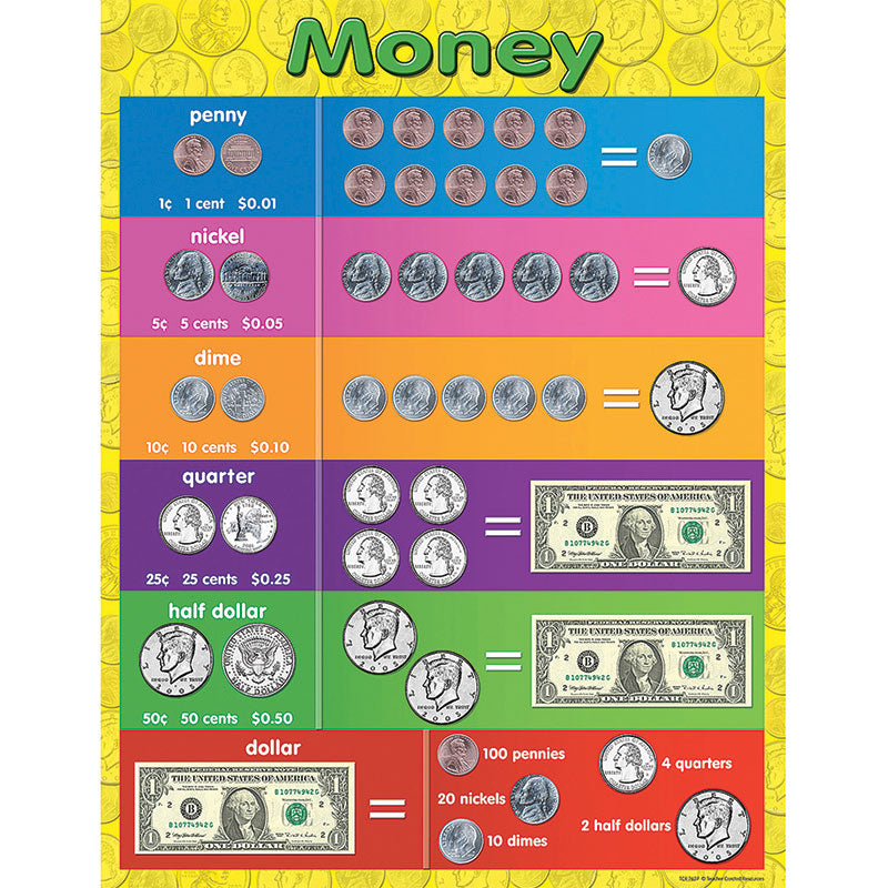 MONEY EARLY LEARNING CHART