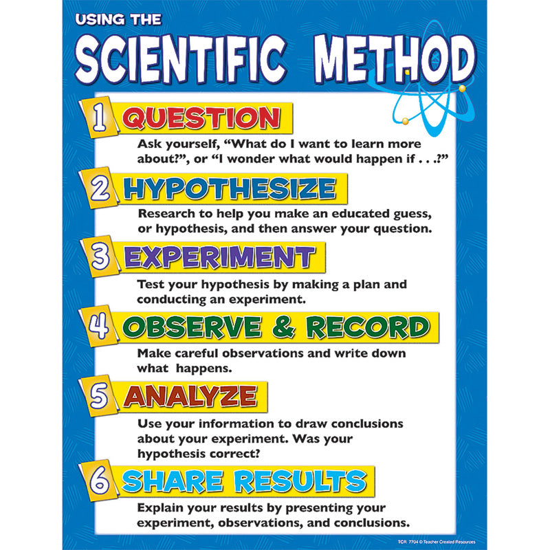 SCIENTIFIC METHOD CHART