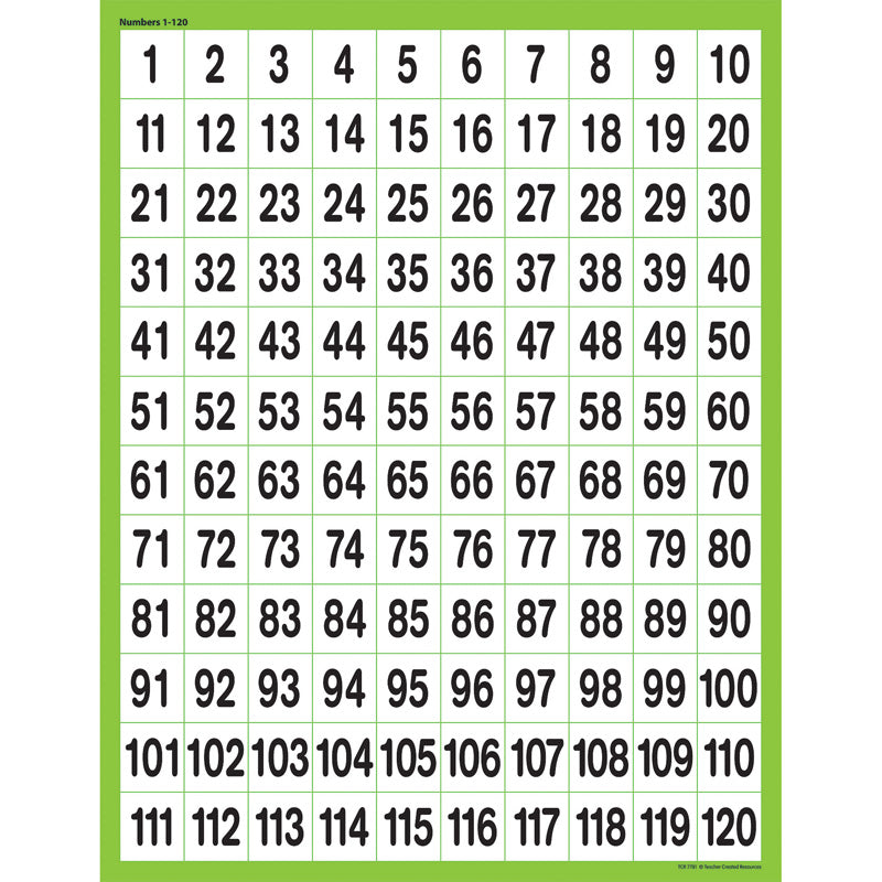 NUMBERS CHART 1 - 120