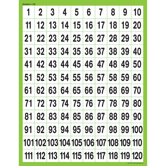 NUMBERS CHART 1 - 120