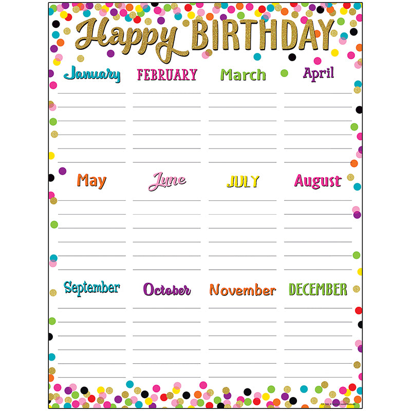 CONFETTI HAPPY BIRTHDAY CHART
