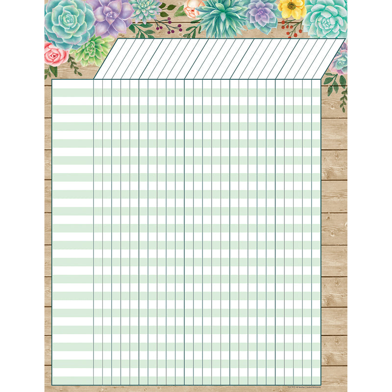 RUSTIC BLOOM INCENTIVE CHART